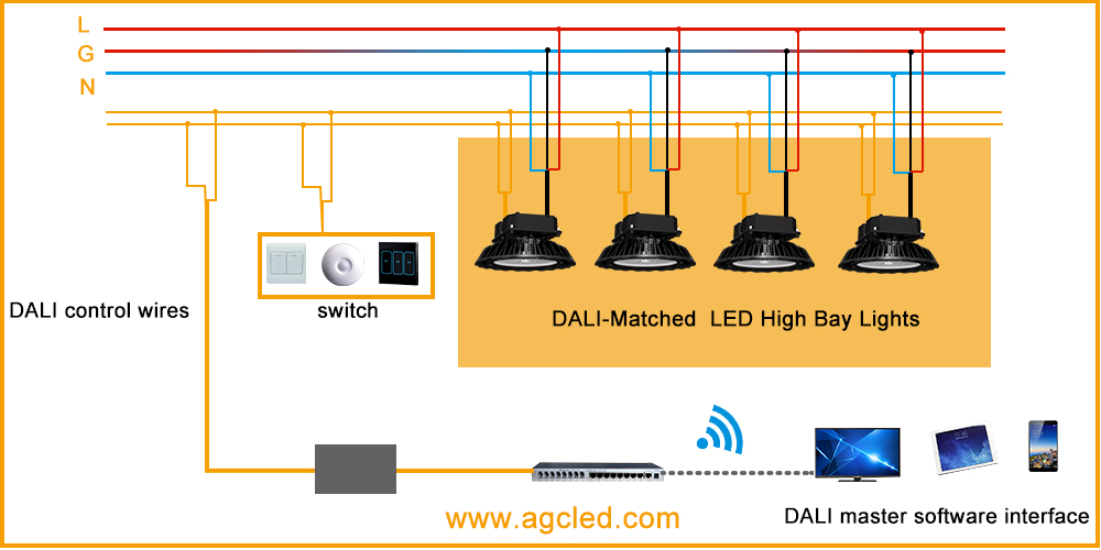 How LED High Bay Light Work with DALI Control in Factory?