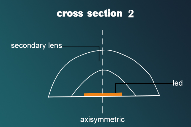 light distribution design cross section 02