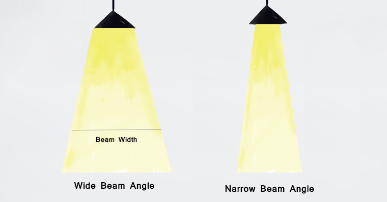 different beam angle