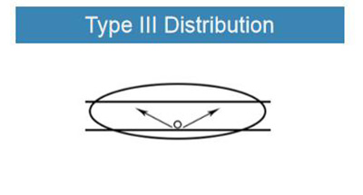 type 3 distribution