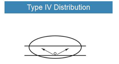type 4 distribution