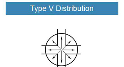type 5 distribution