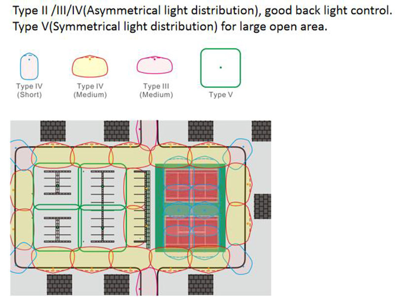 lighting distribution type symmetrical light