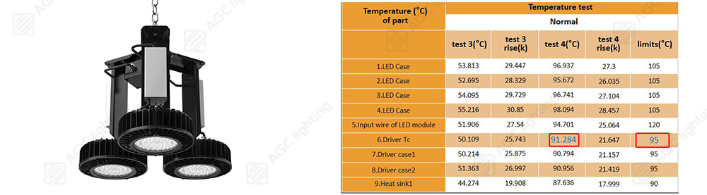 2.HB45 Ta70°C&Dust Proof HighBay temperature test