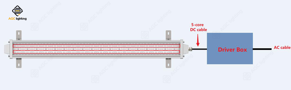 one module LED tunnel lights