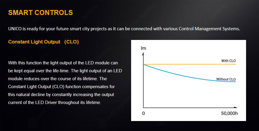 smart control of flood light