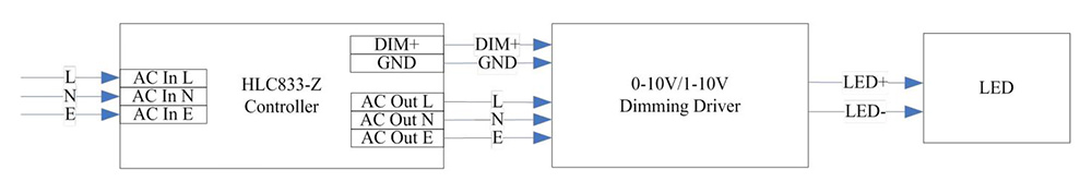 connection diagram of zigbee controller lighting system