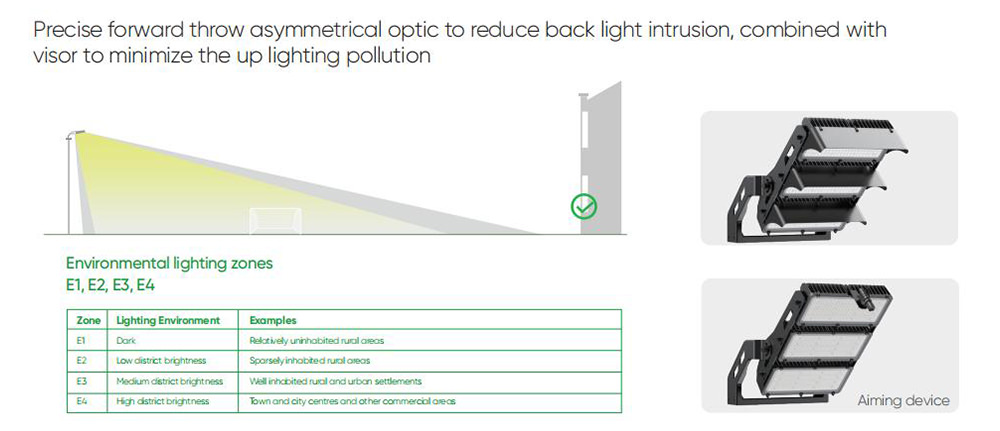 sport light precise light control asymmetric lighting