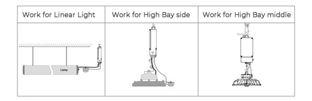 emergyency kit wotk for linear light and high bay