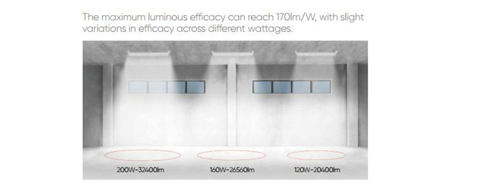 max luminous efficacy of indoor sport light