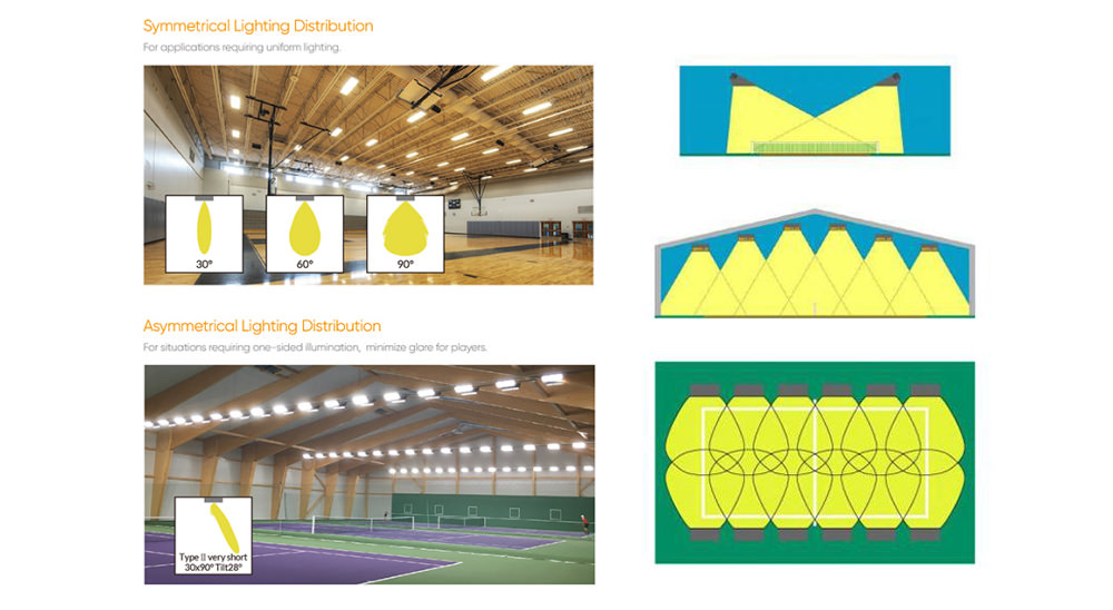 symmetrical and asymmetrical lighting distribution of tennis court