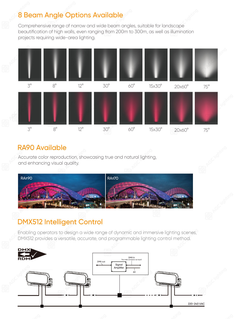 beam angle options RA90 and DMX512 intelligent control