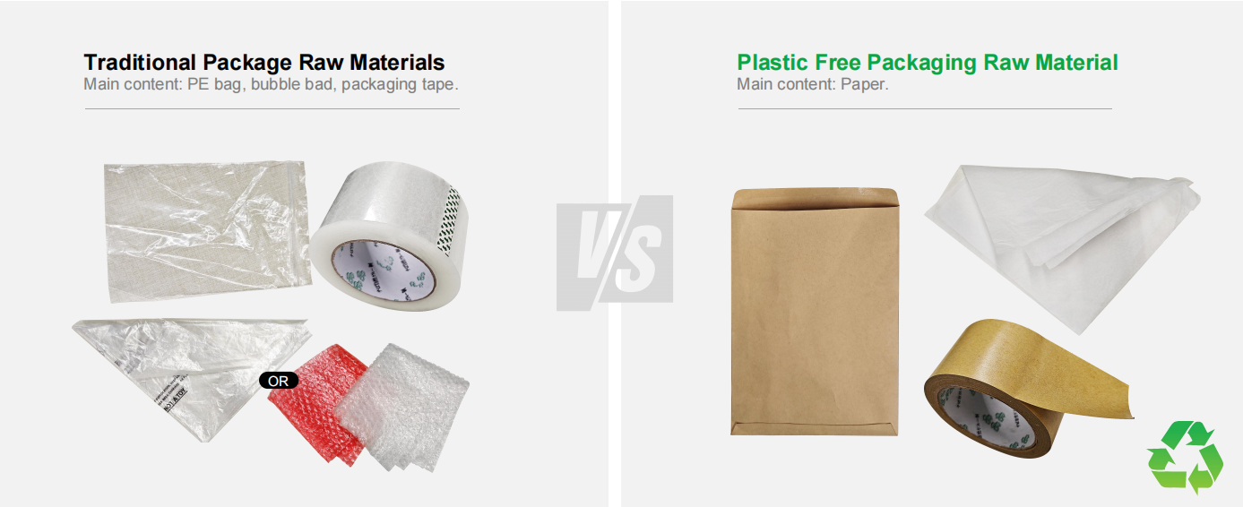 Traditional Package Raw Materials vs Plastic Free Packaging Raw Material
