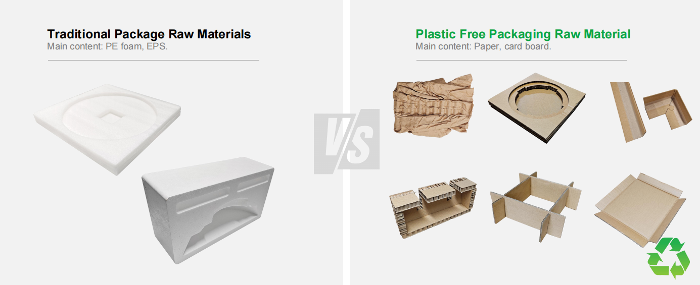Traditional PE Package Raw Materials vs paper Packaging Raw Material