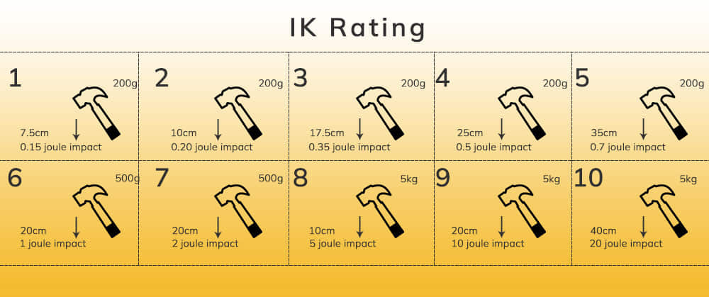 IK rating