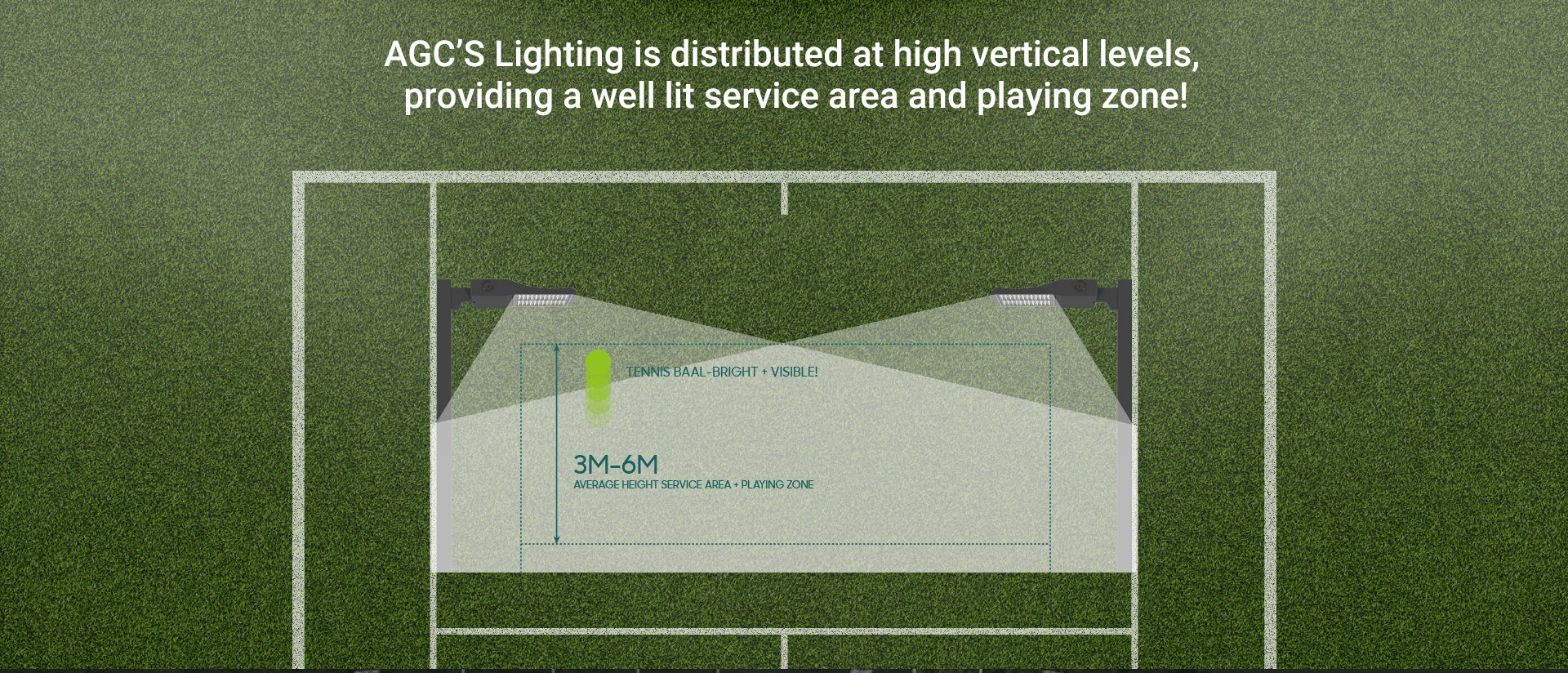 ST11 HiPole X LED Area Light vertical level