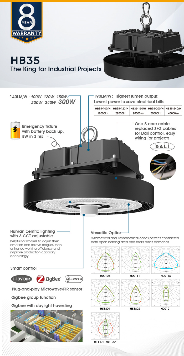HB35 8 years warranty industrial led high bay