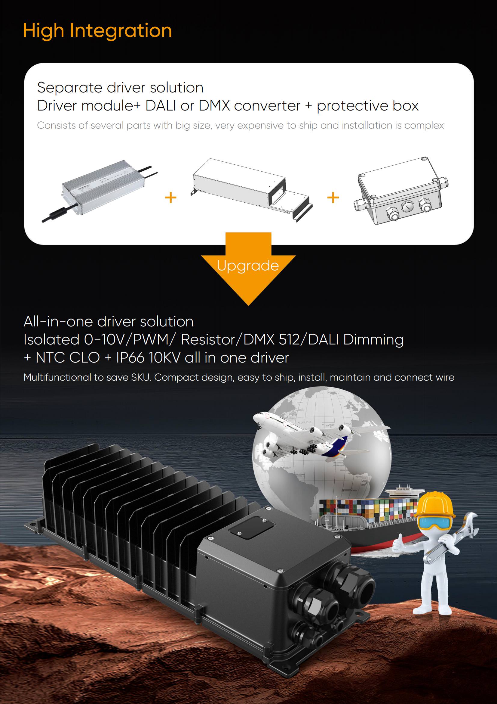 Separate driver solution Driver module+ DALI or DMX converter + protective box_01