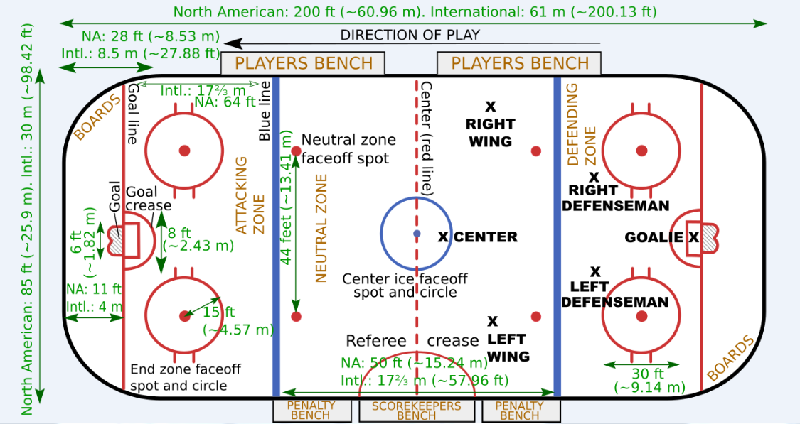 the diagrammatize of ice Hockey rink 