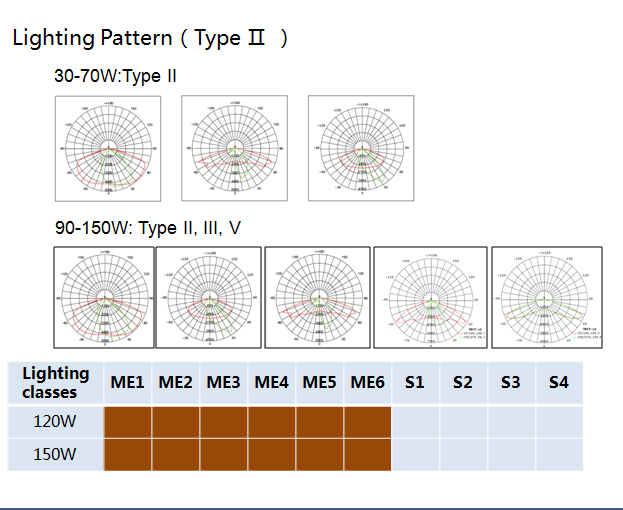 Type II light distribution for Road lighting applications.