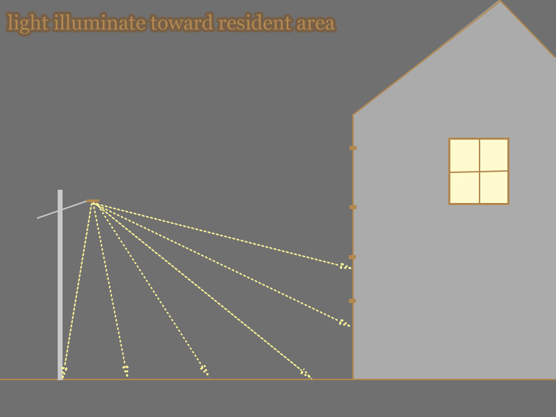 How to protect from affecting by LED street light - Lighting