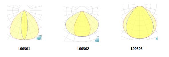 agc linear high bay beam angle01