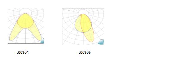 agc linear high bay beam angle02