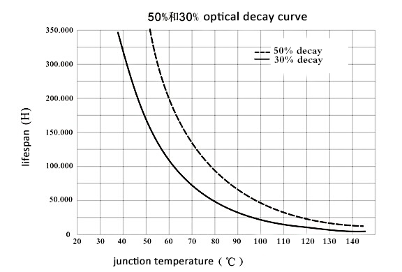 graph 2