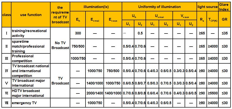 illumination standard of sports lighting  AGC lighting