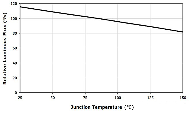 The Application of outdoor LED Lights in Cold Places