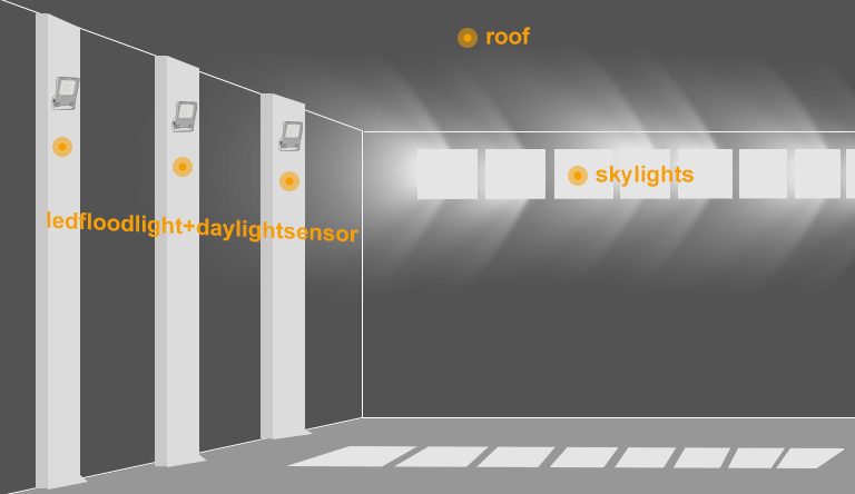 led flood light with daylight sensor in warehouse