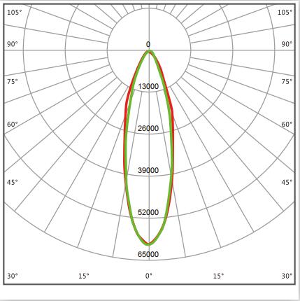 light distribution 01