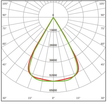 light distribution 02