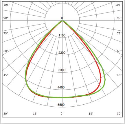 light distribution 03