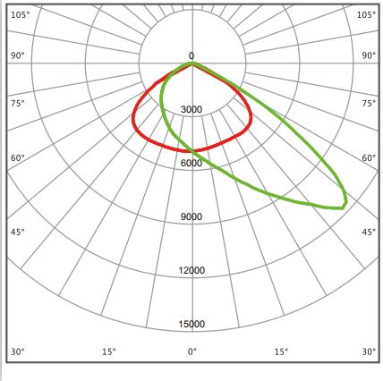 light distribution 04