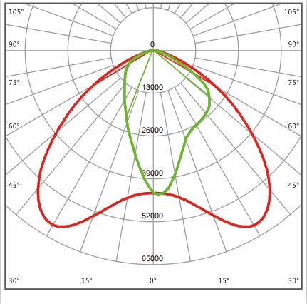 light distribution 05