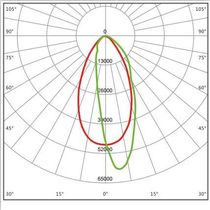 light distribution 06