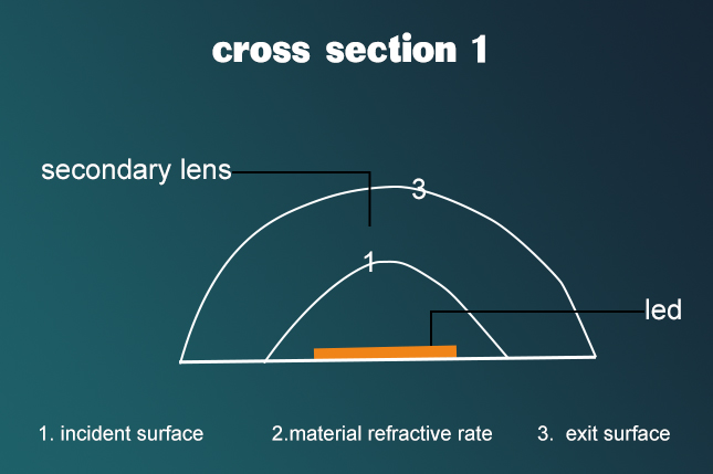 light distribution design cross section 01