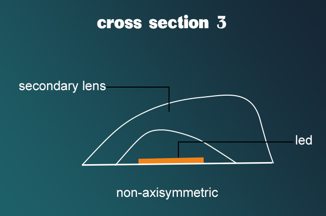 light distribution design cross section 03