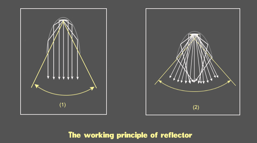 light distribution design reflector