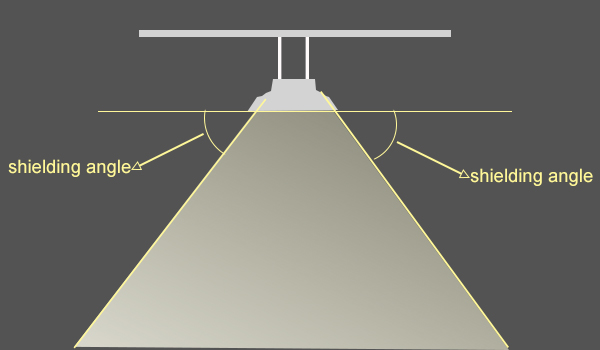 light distribution design
