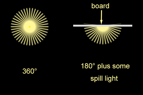 flood light need secondary lens - AGC