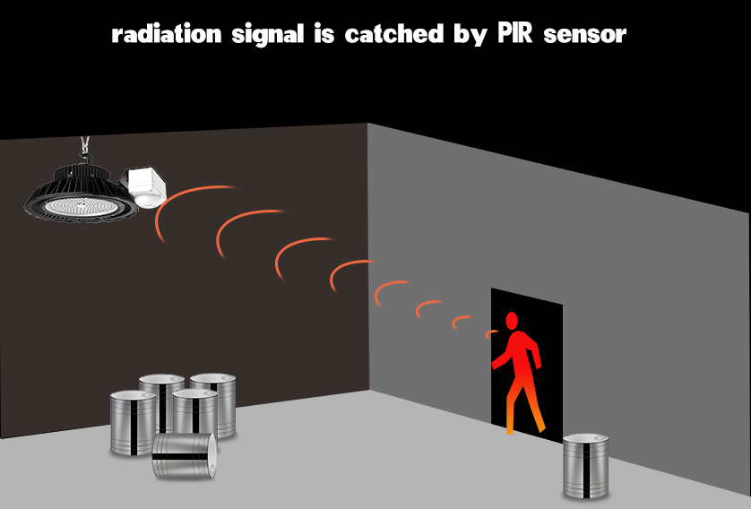 Asien had bånd How High Bay Light works with Smart Control PIR Sensor - AGC Lighting