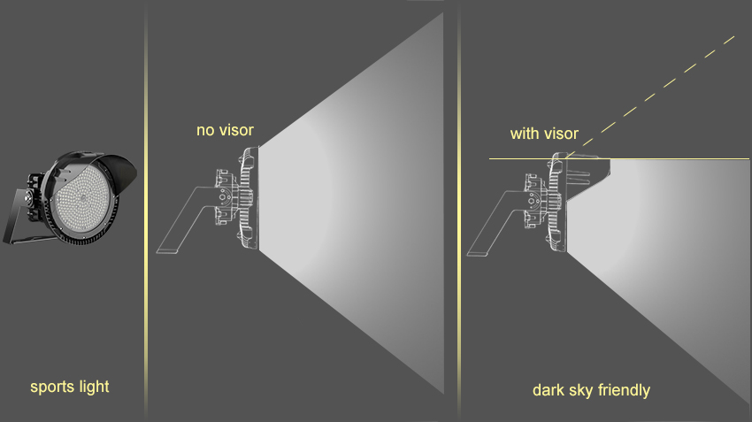 sports light lighting distribution