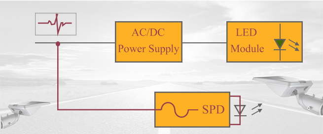 How Surge Protection Devices (SPD) Work for LED Street Lights?