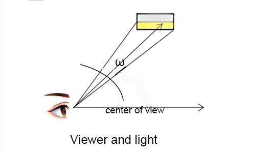 light and viewer
