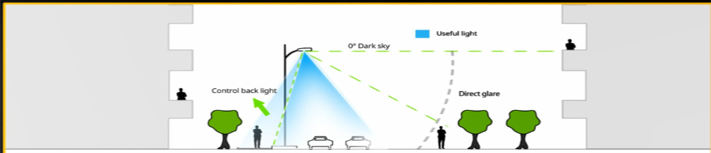 street light distribution