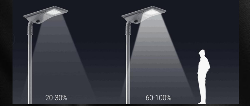 4 Steps to Choose Proper Outdoor Parking Lot LED Light - AGC Lighting