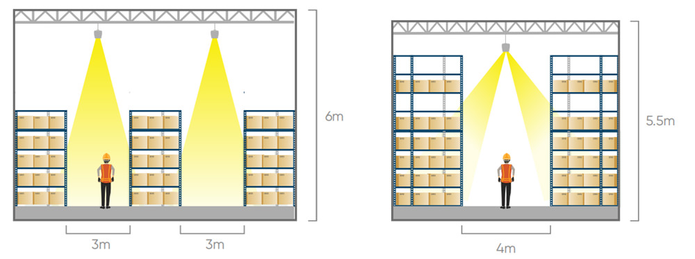 warehouse aisle lighting type