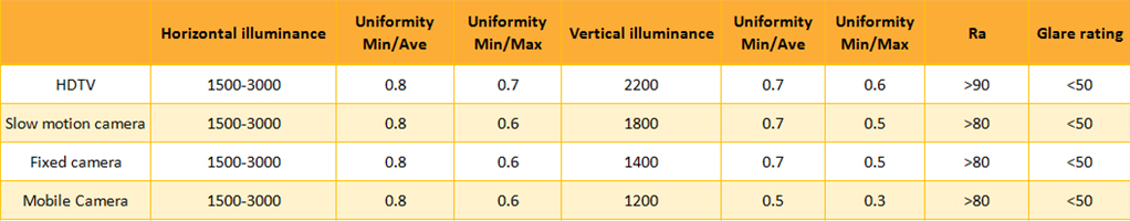 lighting recommendations for major basketball televised events